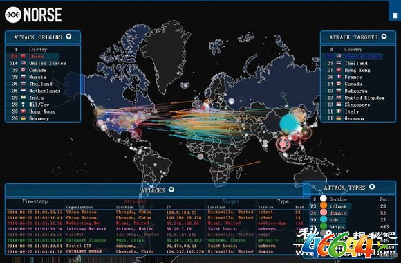 直播世界各国网络攻击网络战争的网站